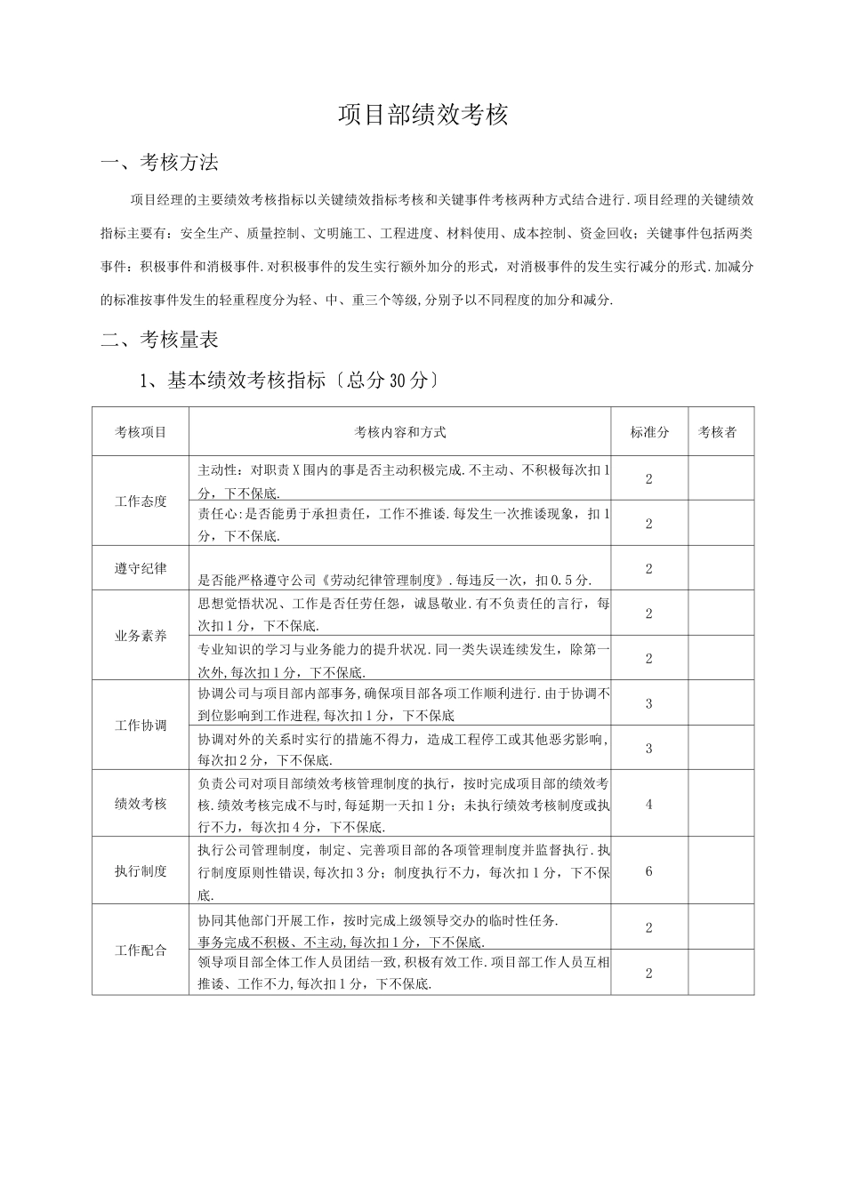 施工单位项目部管理人员绩效考核表_第1页