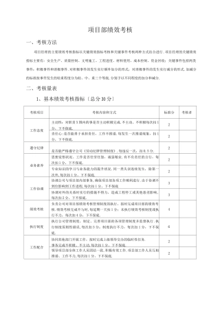 施工单位项目部管理人员绩效考核表
