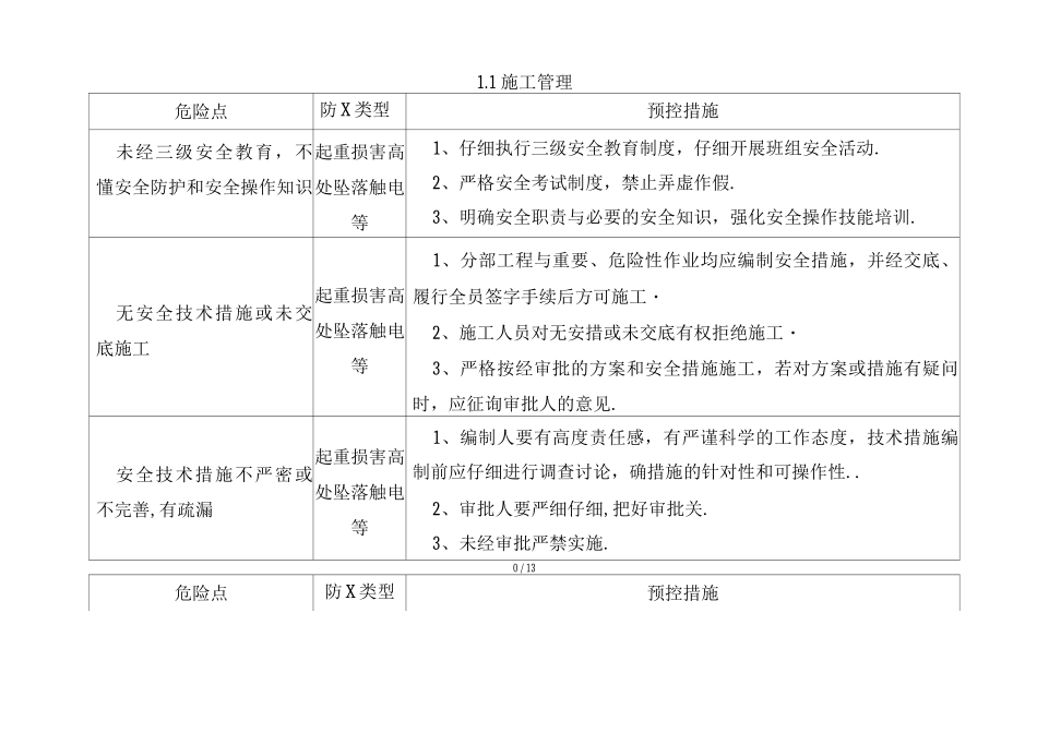 施工危险点辨识及预控措施_第2页