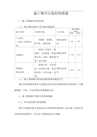 施工噪声污染控制措施