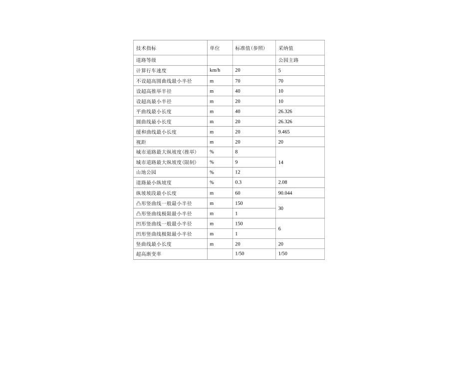 施工图总说明-防火道二级公路设计_第3页