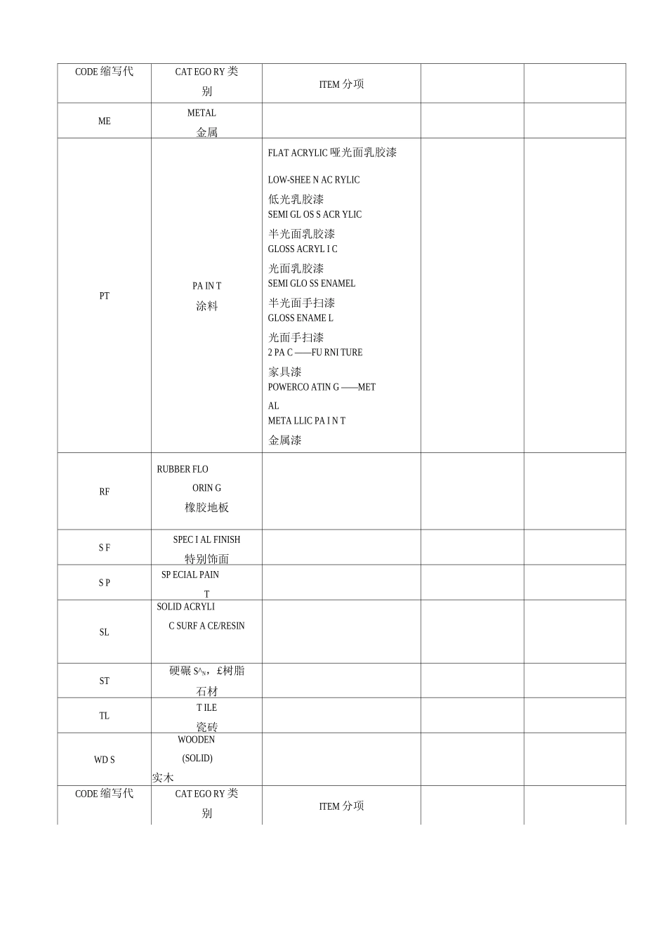 施工图纸材料缩写代码_第1页