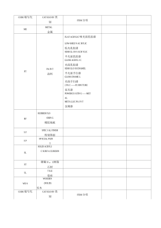 施工图纸材料缩写代码
