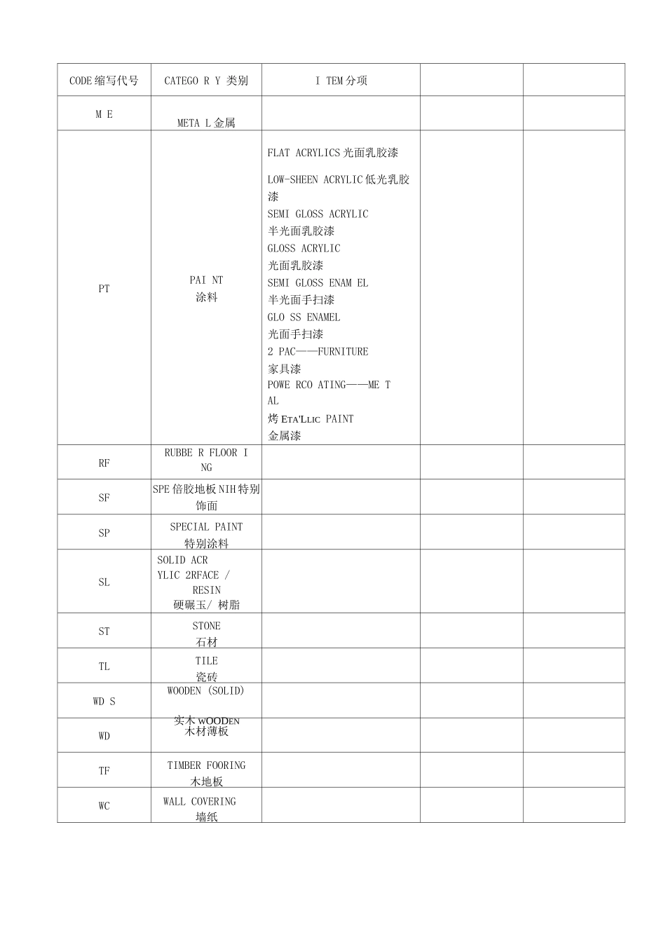 施工图纸材料缩写代码2_第1页