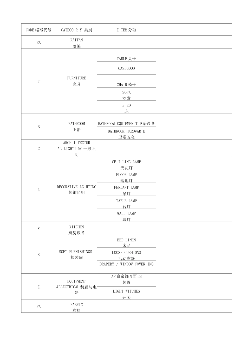 施工图纸材料缩写代码2_第2页