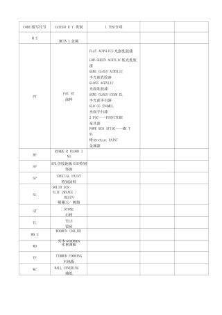 施工图纸材料缩写代码2