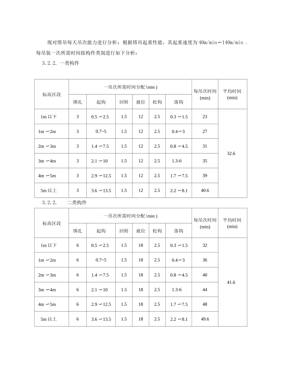 施工垂直运输的组织及措施_第3页