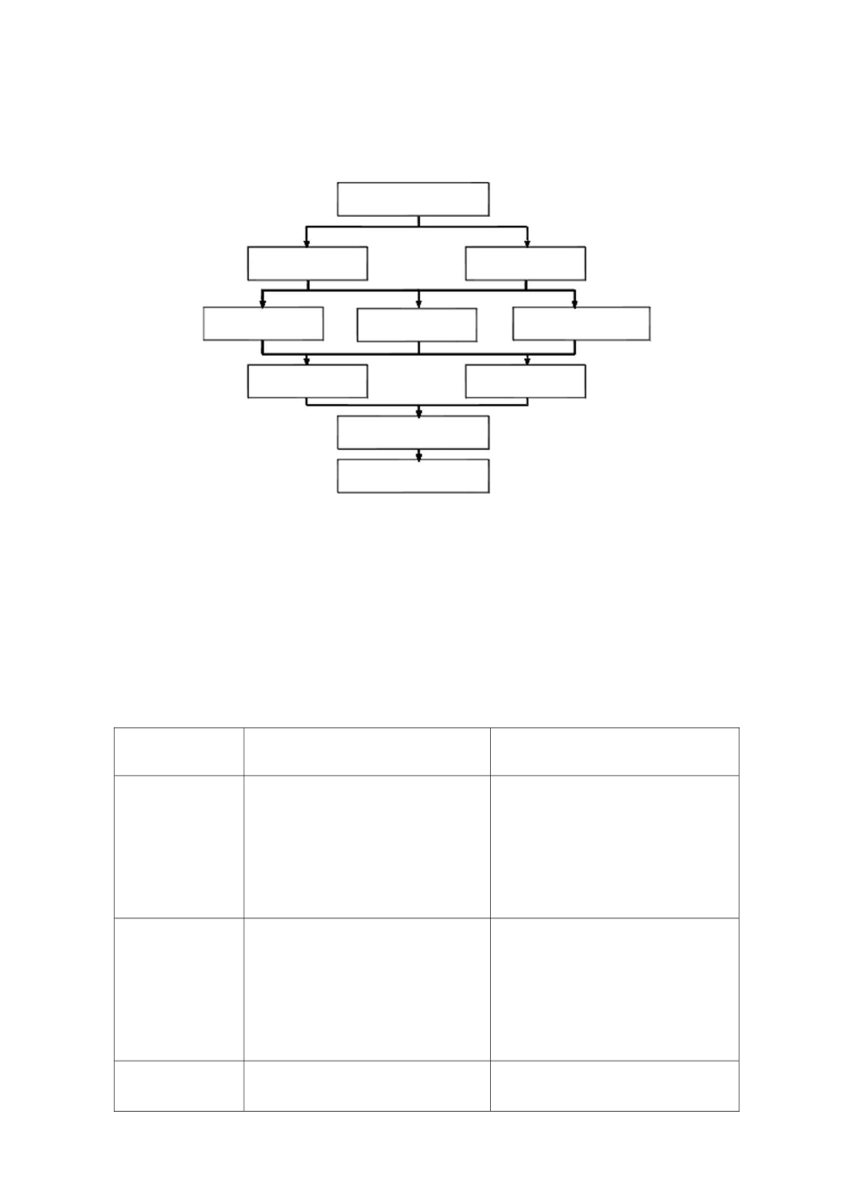 施工安全保证措施4_第2页