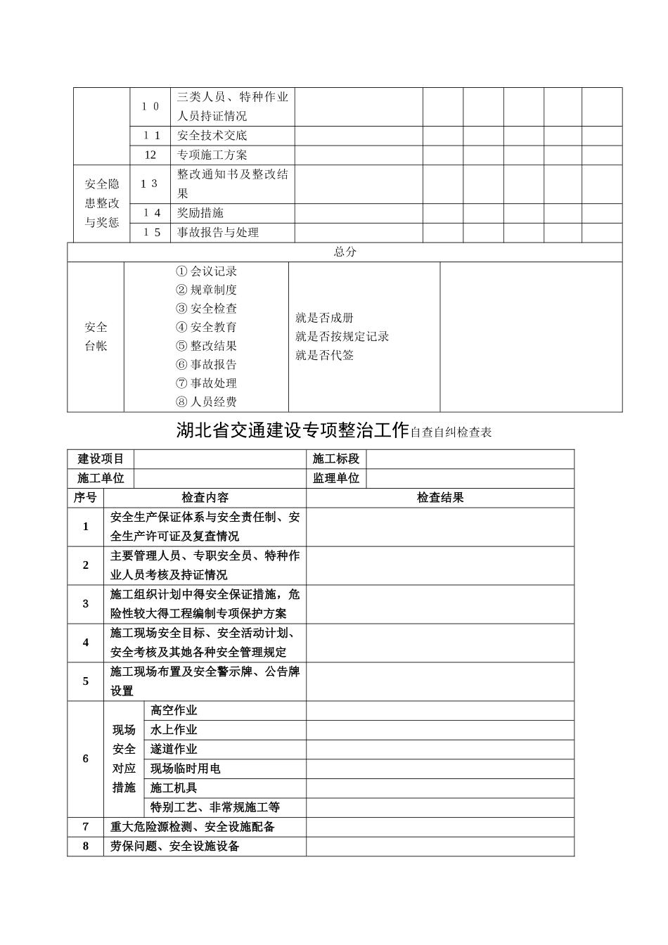 施工安全月报_第3页
