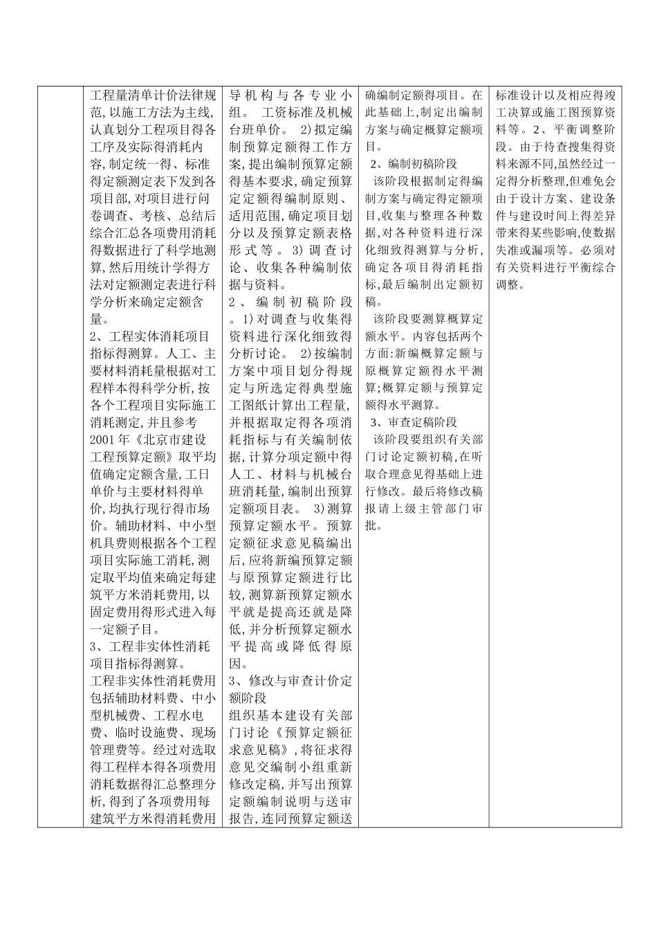 施工定额、预算定额、概算定额和估算指标区别与联系_第2页