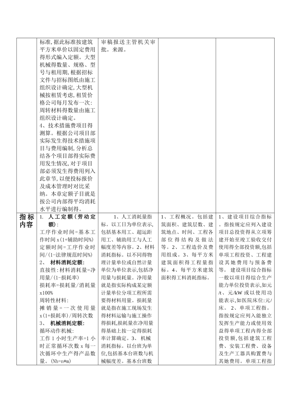 施工定额、预算定额、概算定额和估算指标区别与联系_第3页