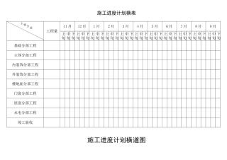 施工工期进度表