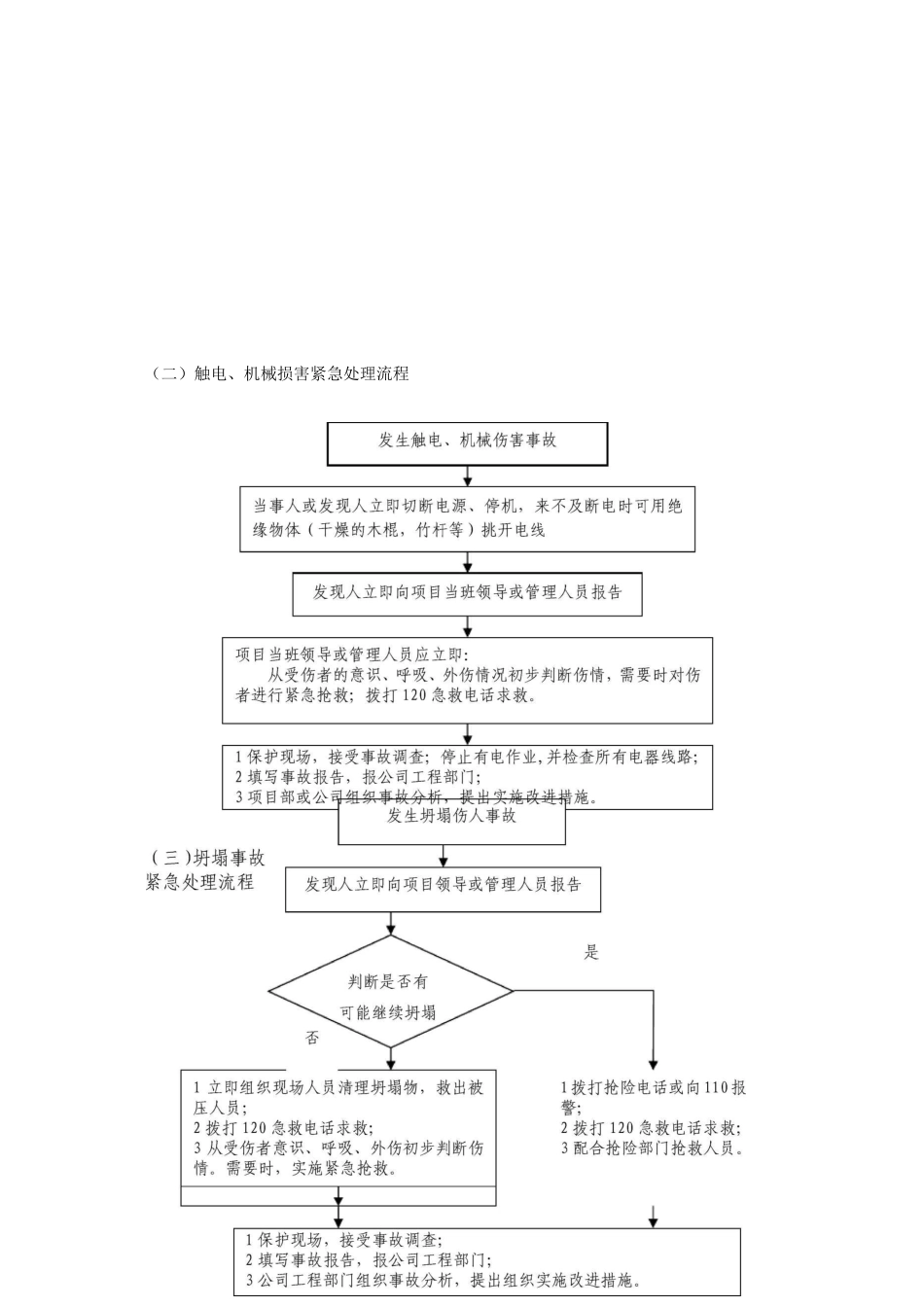 施工应急预案5_第3页