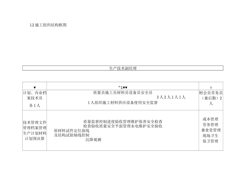 施工总体部署11_第2页