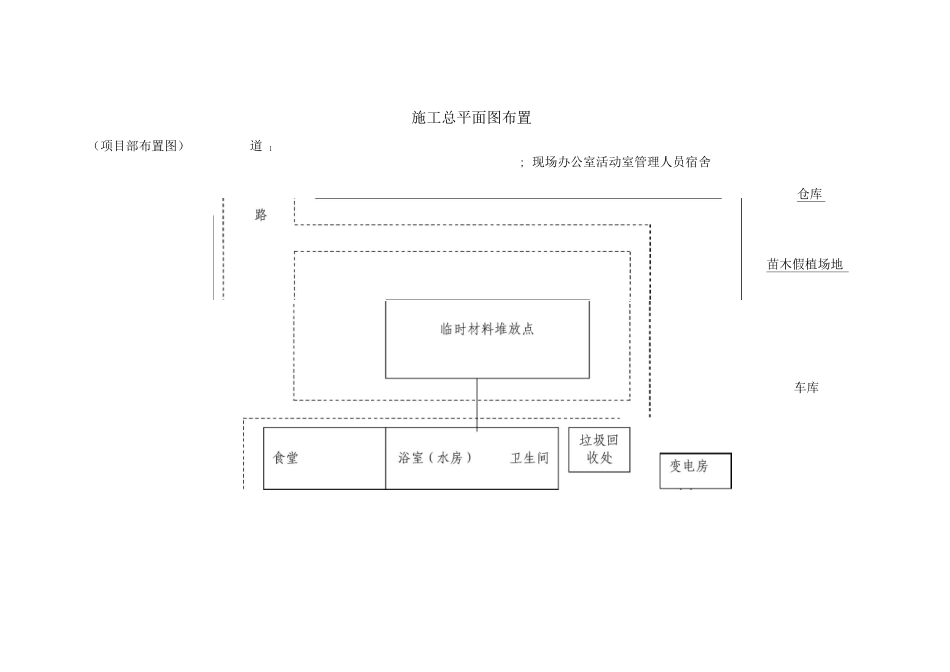 施工总平面图布置_第1页