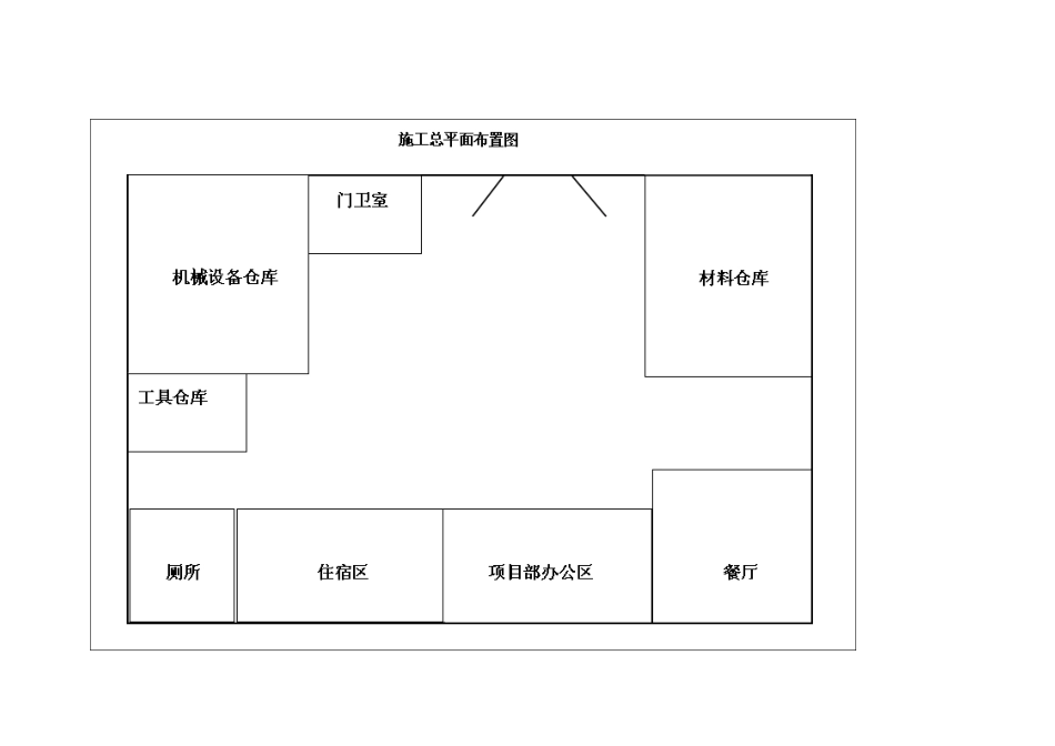 施工总平面图布置_第1页