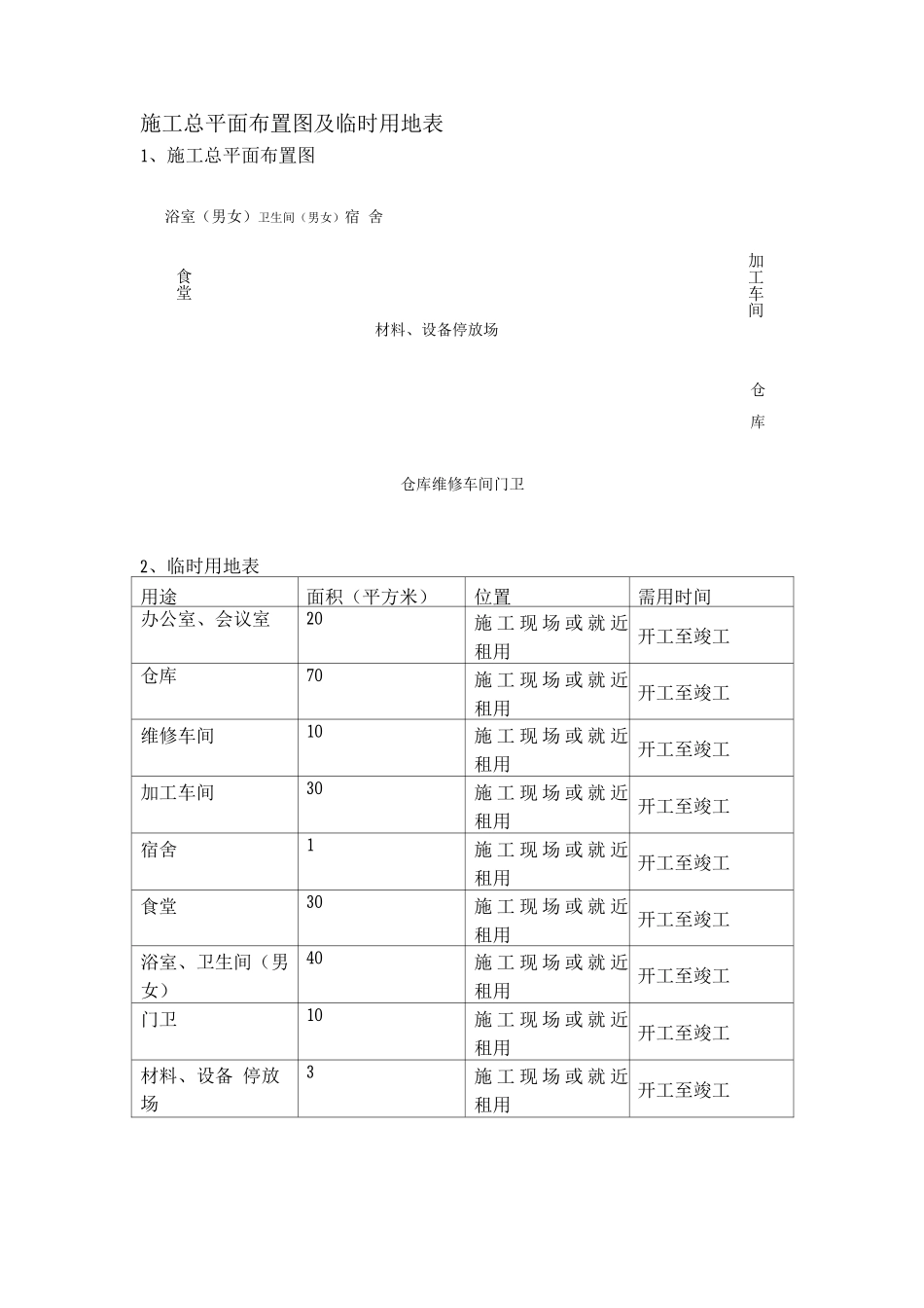 施工总平面布置图及临时用地表_第1页