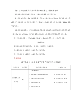 施工总承包企业资质及安全生产许可证申办人员配备标准