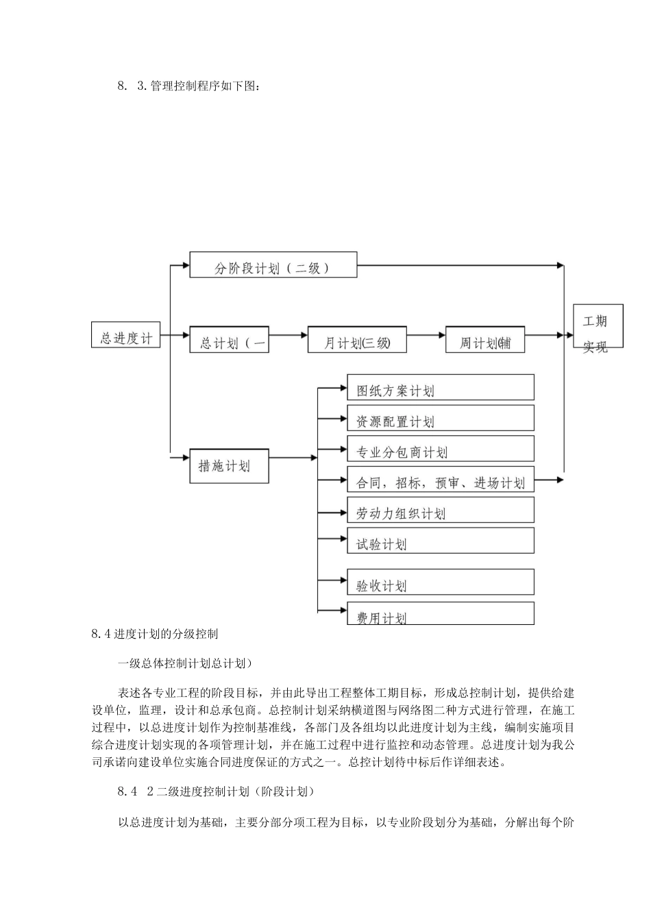 施工总进度计划及保障措施_第2页