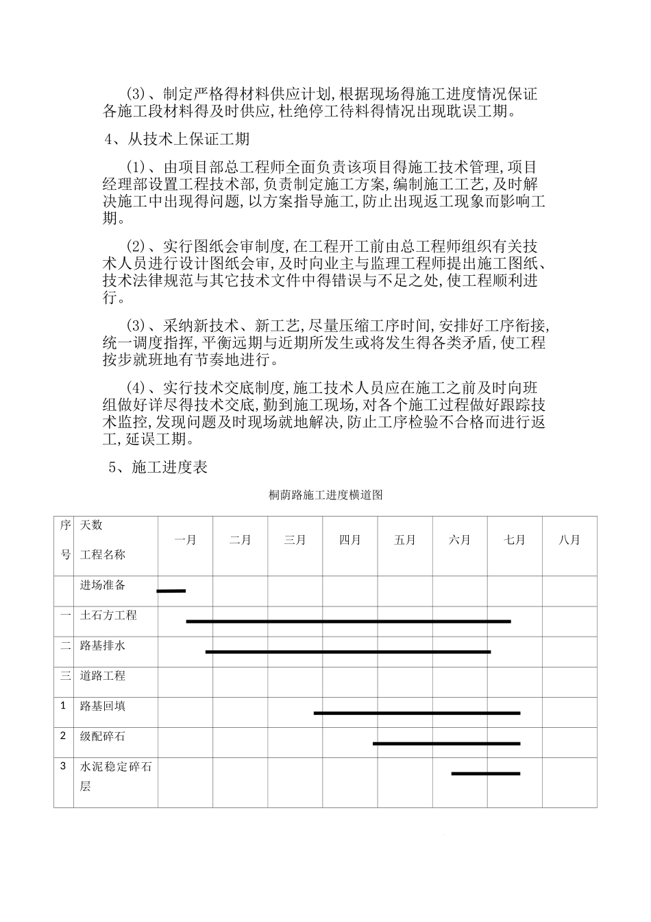 施工总进度计划及保证措施-_第3页