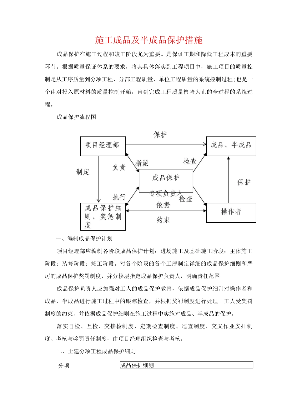 施工成品及半成品保护措施_第1页