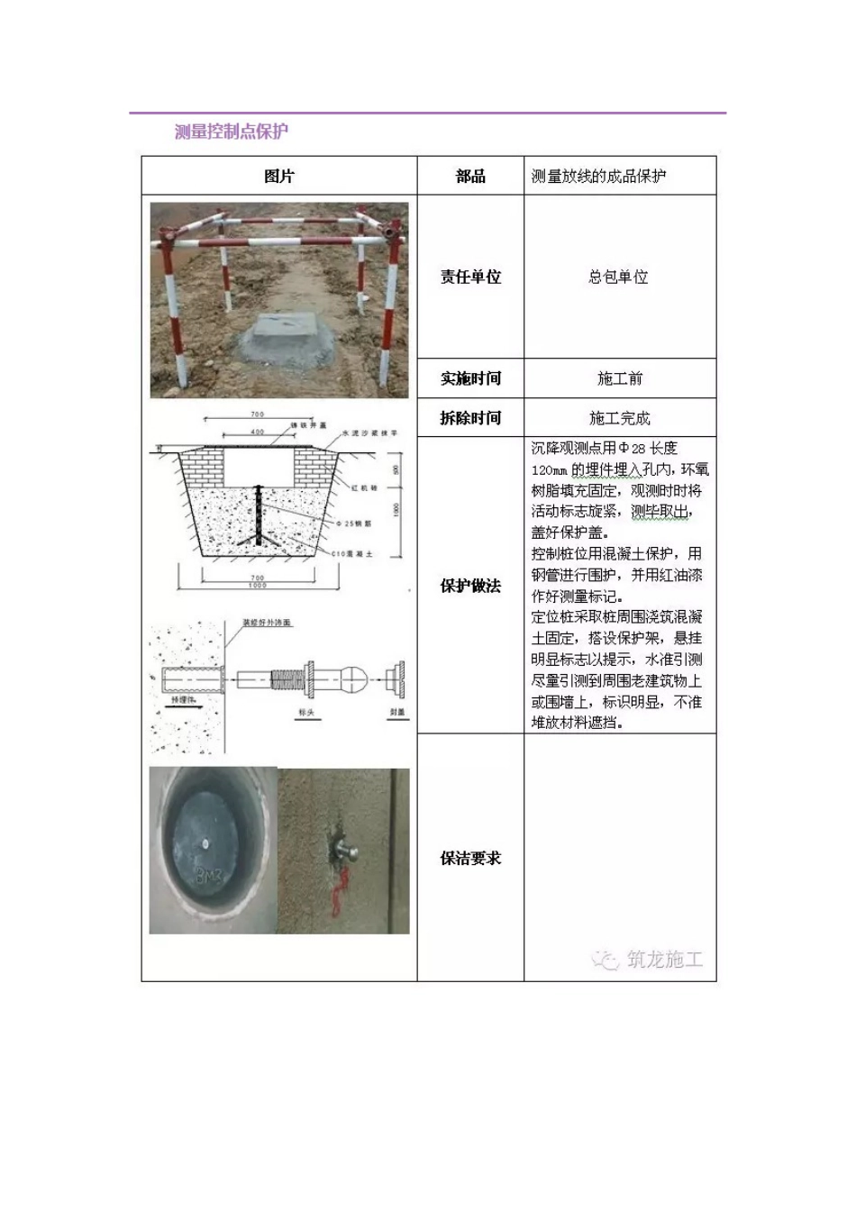 施工技术丨不注重成品保护吃了大亏全阶段的成品保护都在这儿了模板_第3页