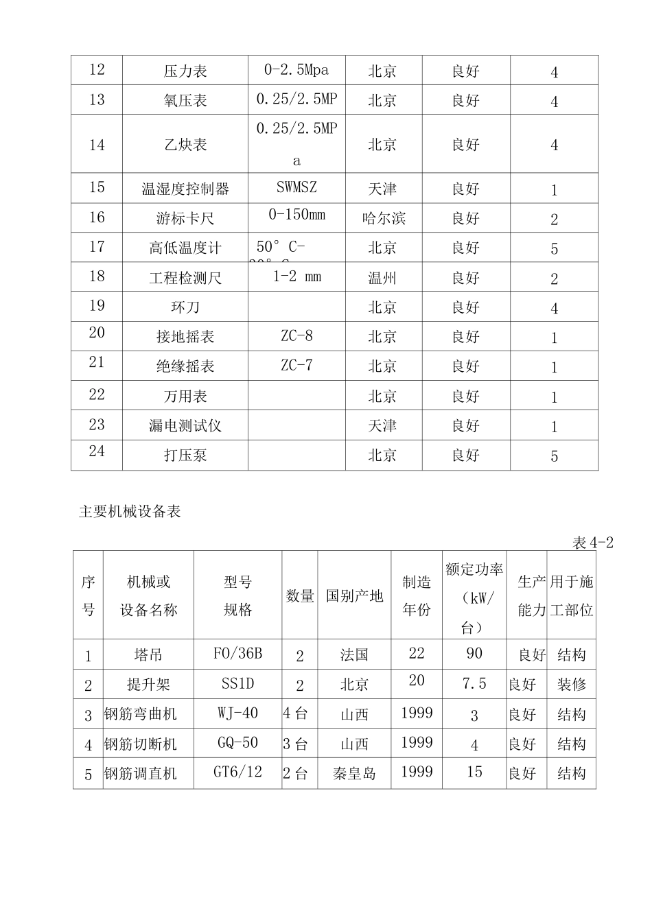 施工技术准备_第2页
