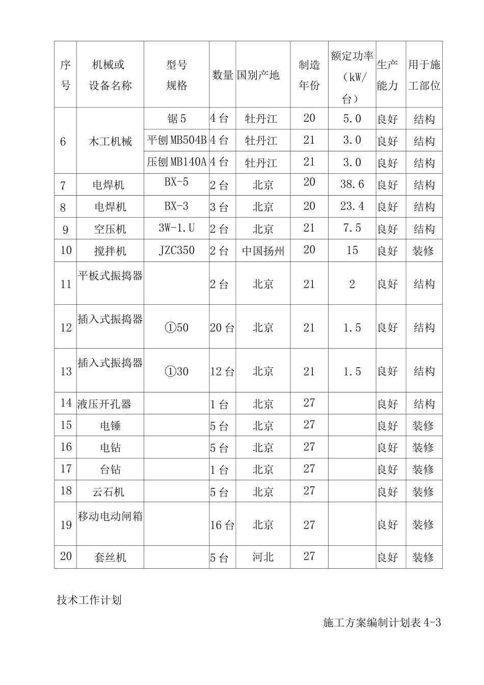 施工技术准备_第3页