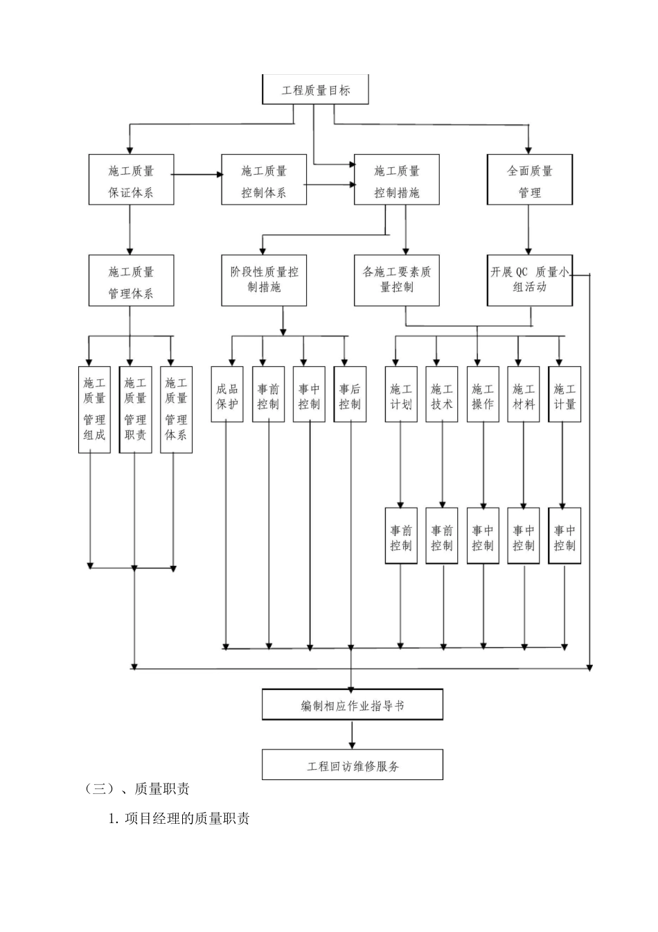 施工服务承诺_第2页