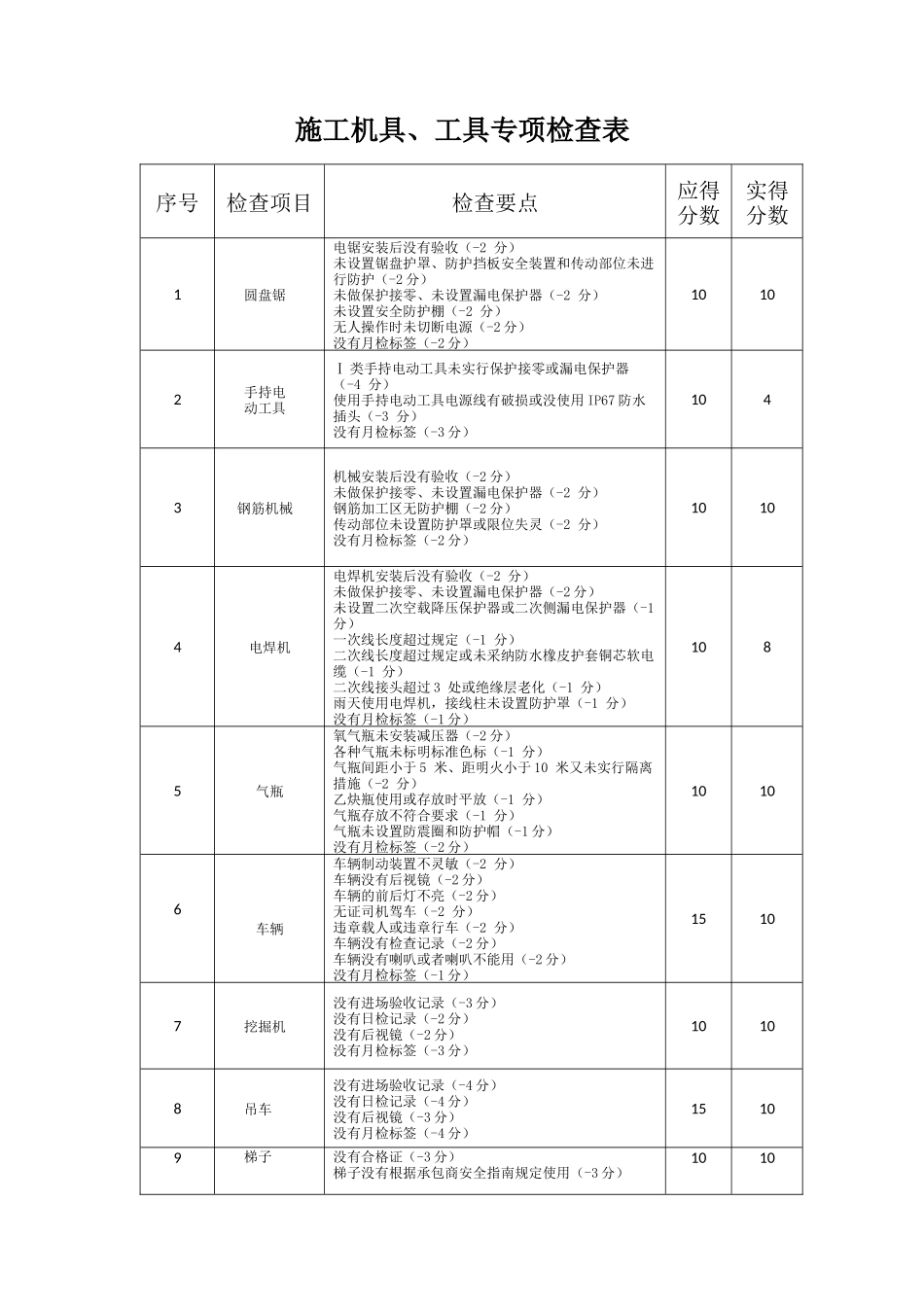施工机具工具专项检查表_第1页