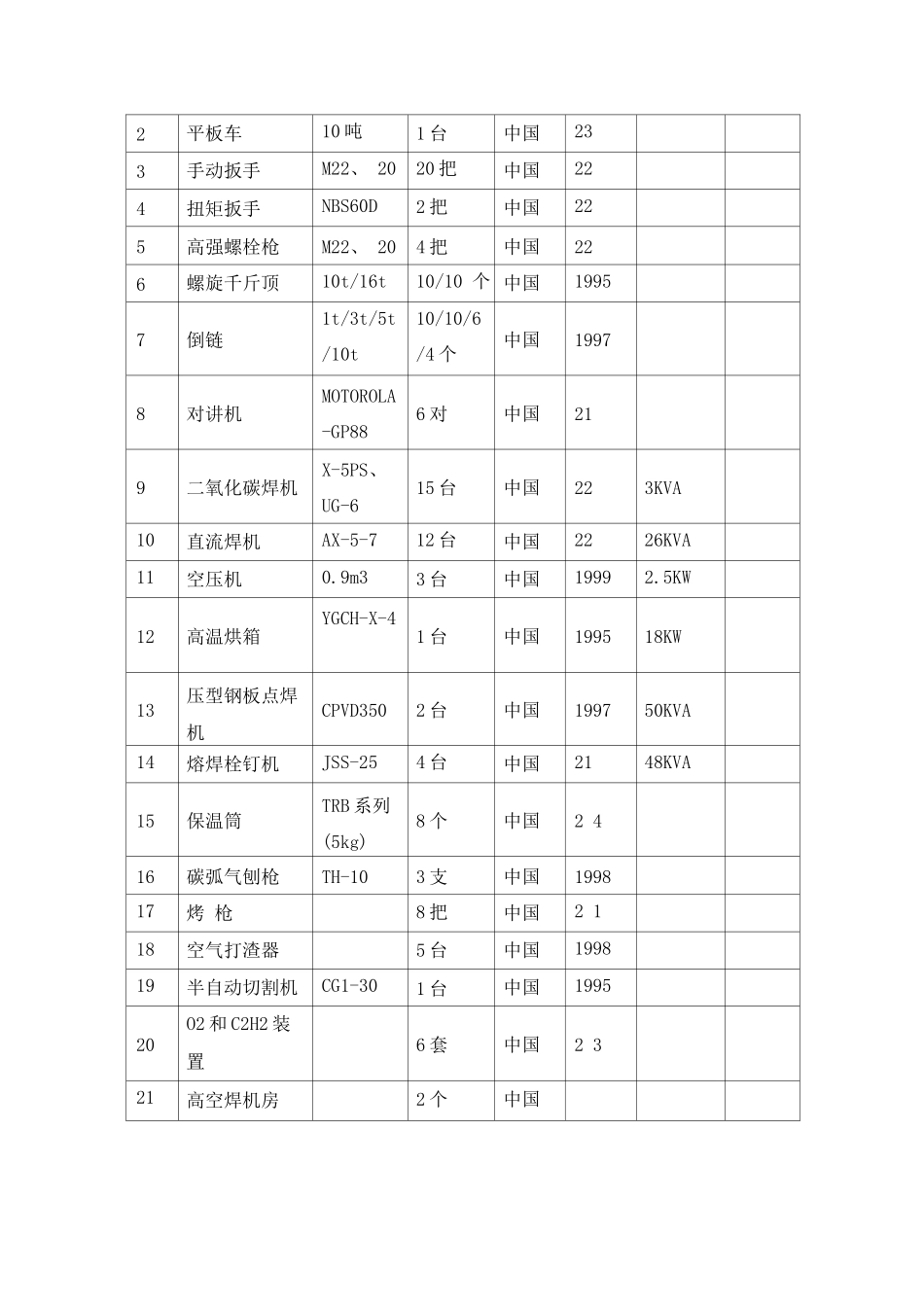 施工机械、劳动力计划表_第3页