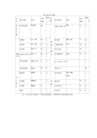 施工机具计划表
