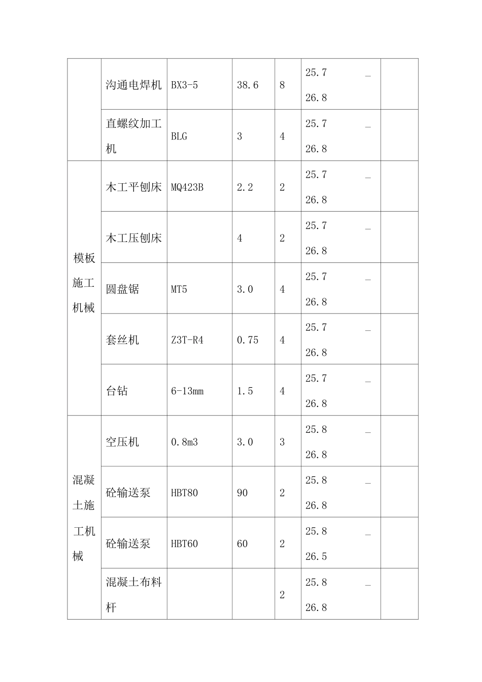 施工机械、机具设备计划_第2页