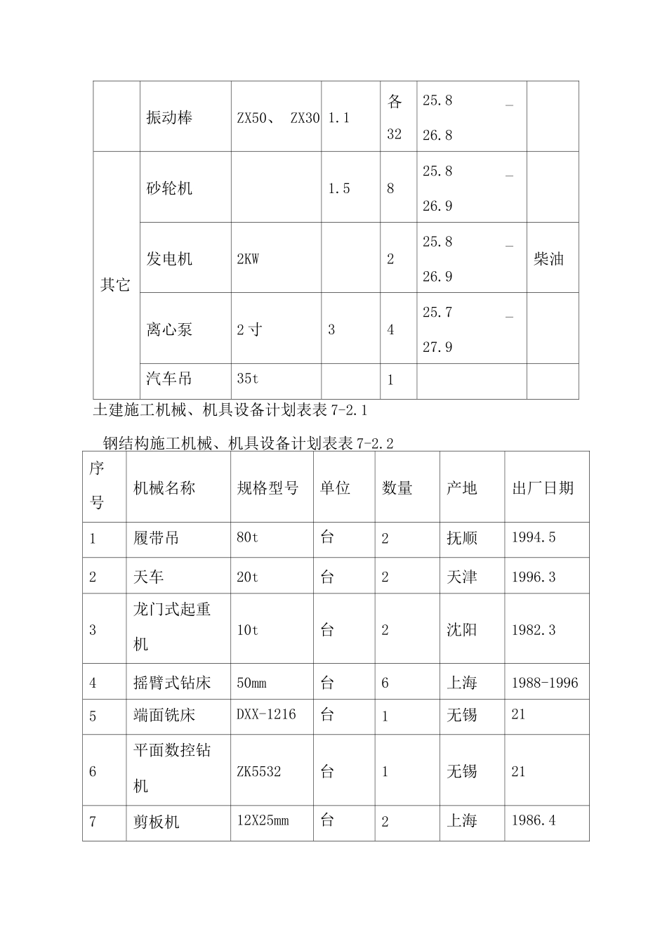 施工机械、机具设备计划_第3页