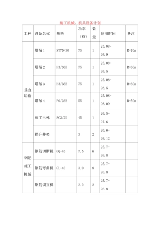 施工机械、机具设备计划