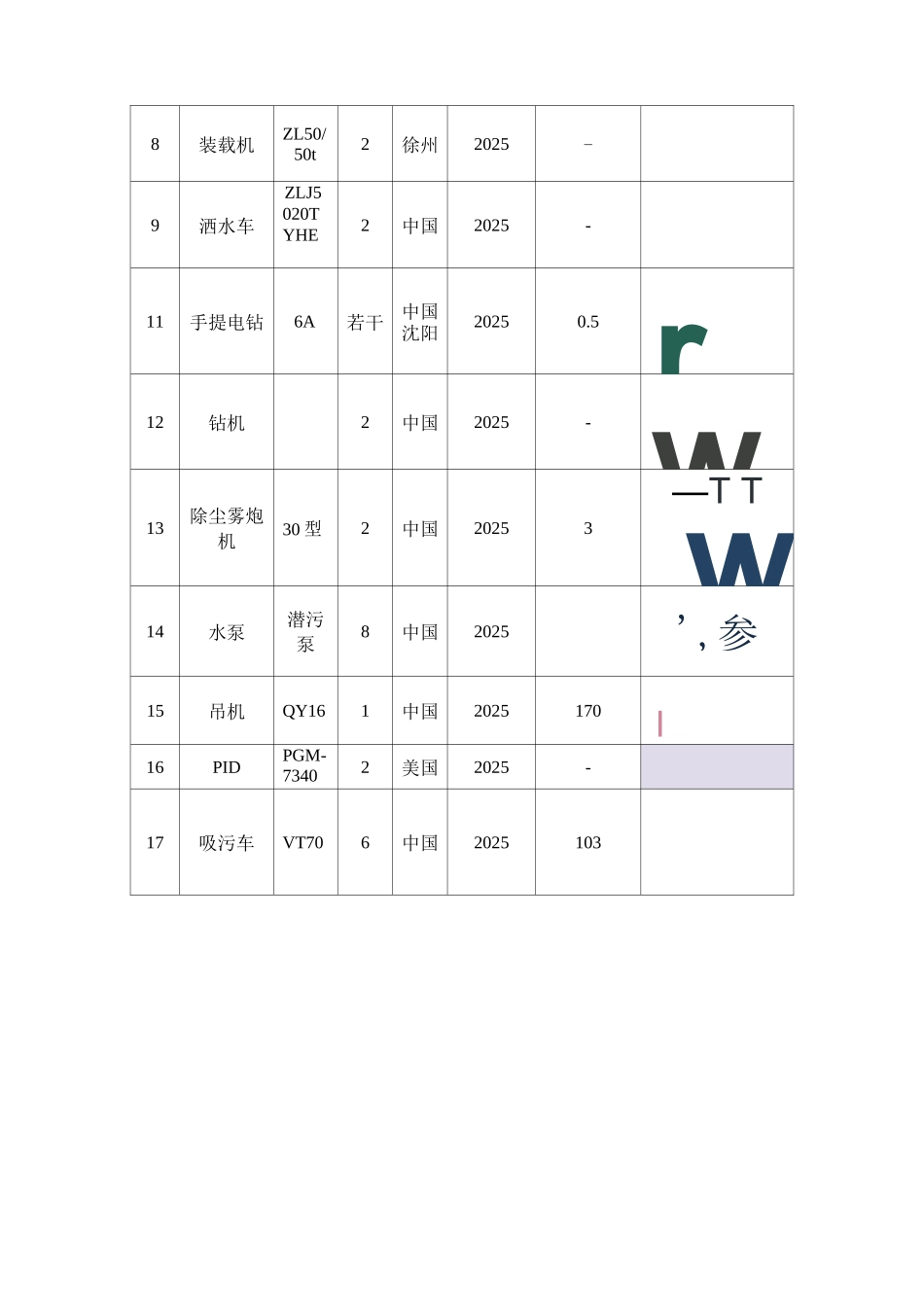 施工机械投入计划_第2页