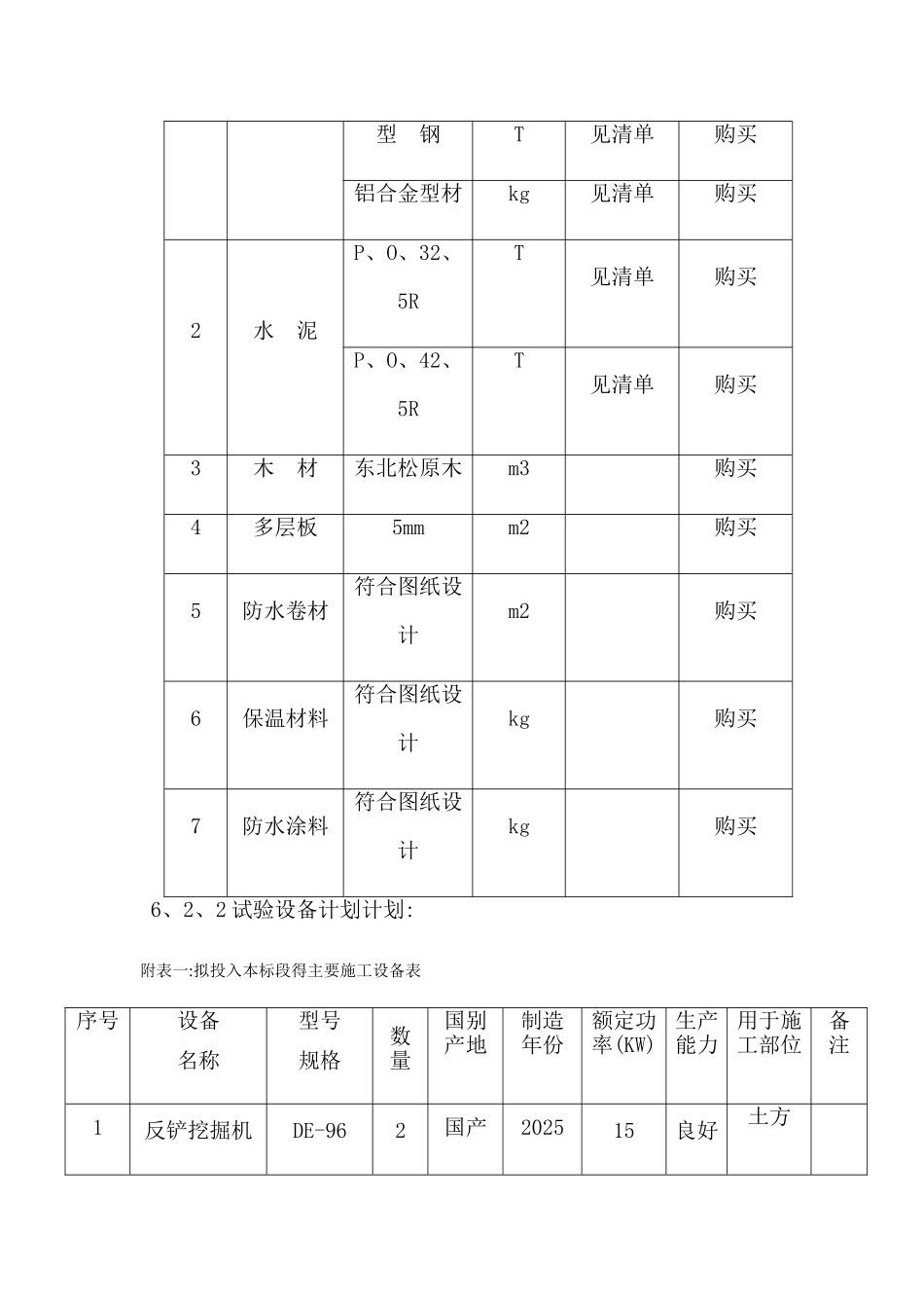 施工机械设备配备、材料投入计划及来源_第2页
