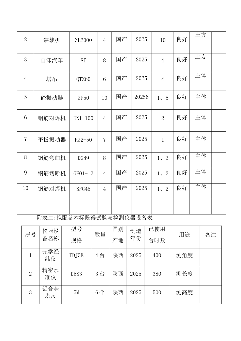 施工机械设备配备、材料投入计划及来源_第3页