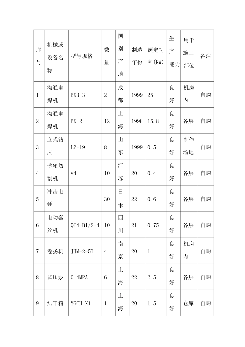 施工机械设备的现场管理_第2页