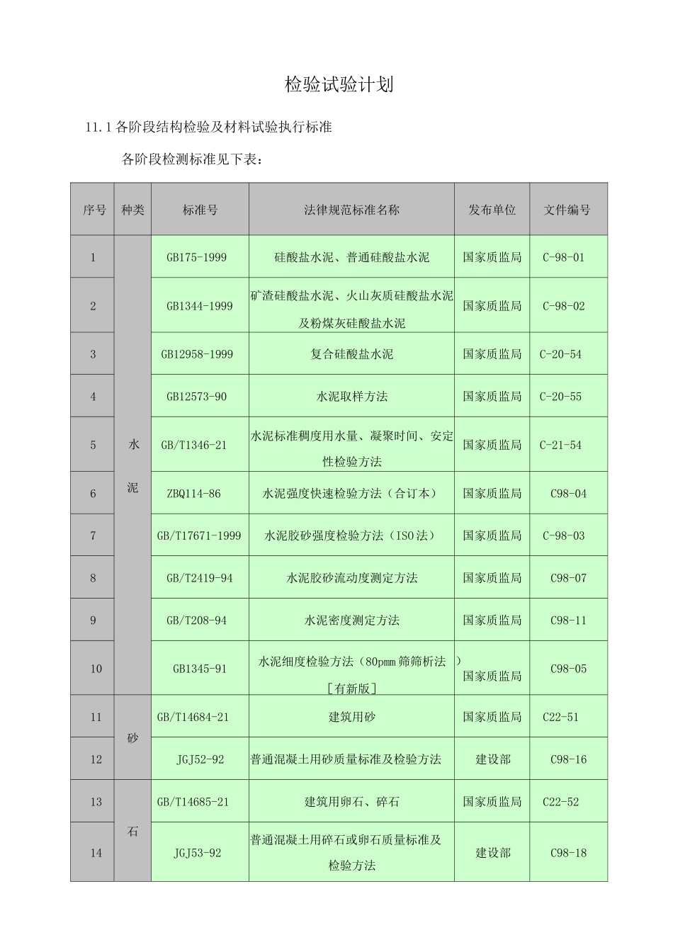 施工检验试验计划_第1页