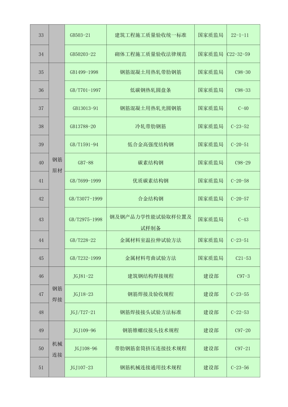 施工检验试验计划_第3页