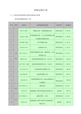 施工检验试验计划