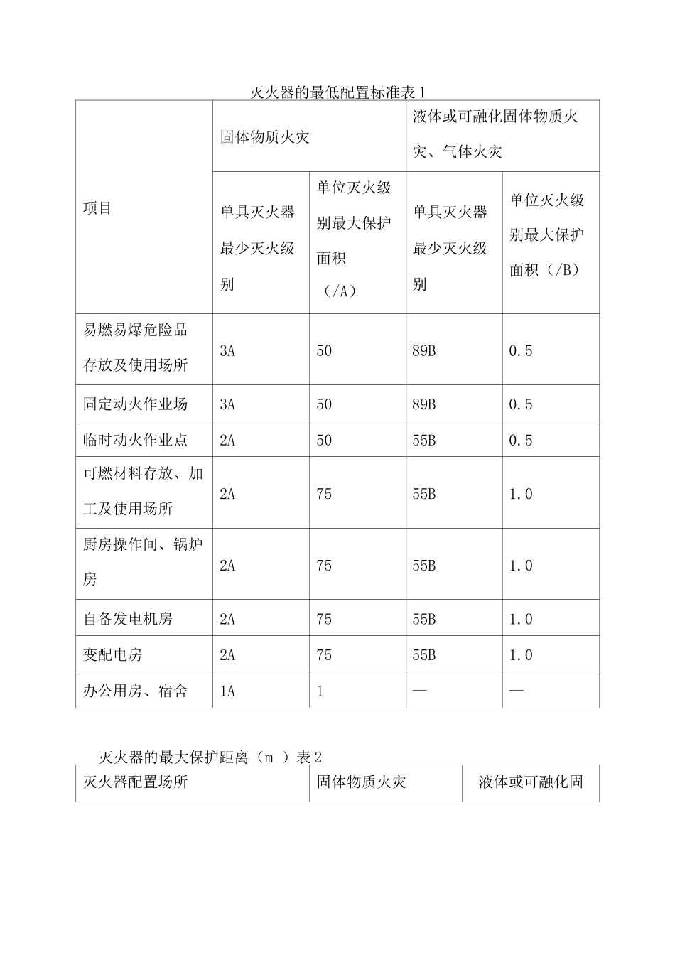施工现场临时消防设施管理规定_第2页