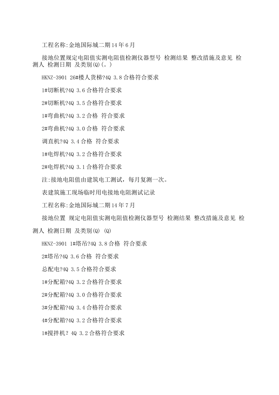 施工现场临时用电接地电阻测试记录策划_第3页