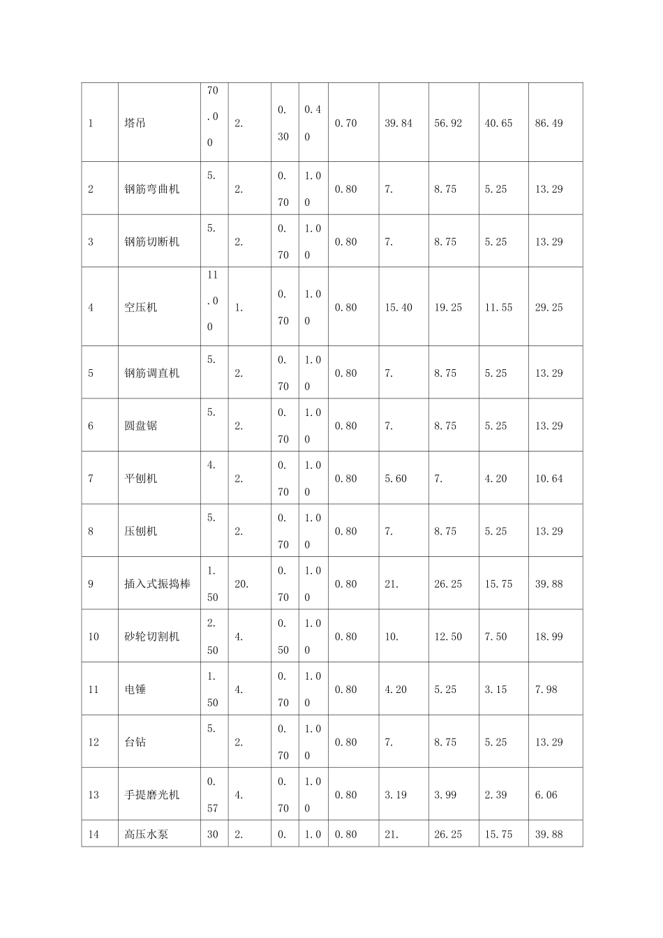 施工现场临电布置_第2页