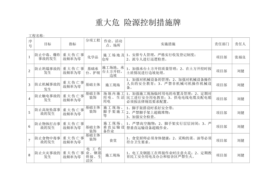 施工现场五牌图模板_第2页