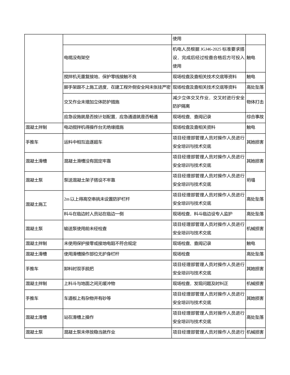施工现场危险源辨识与风险评价-混凝土_第2页