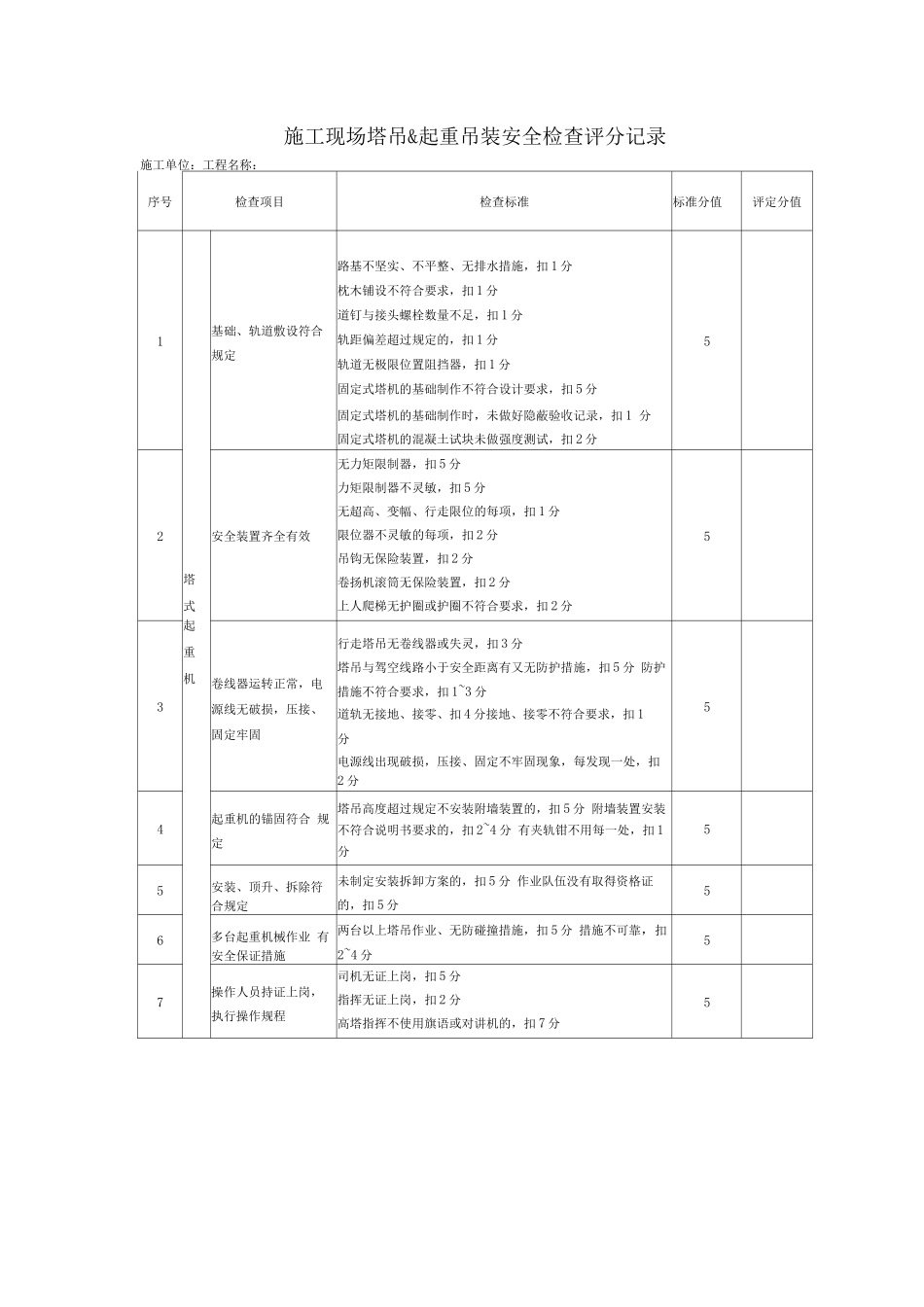 施工现场塔吊&amp;起重吊装安全检查评分记录_第1页