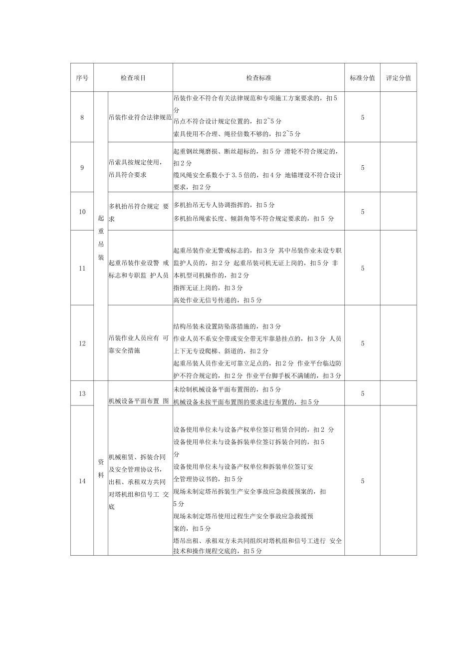 施工现场塔吊&amp;起重吊装安全检查评分记录_第2页