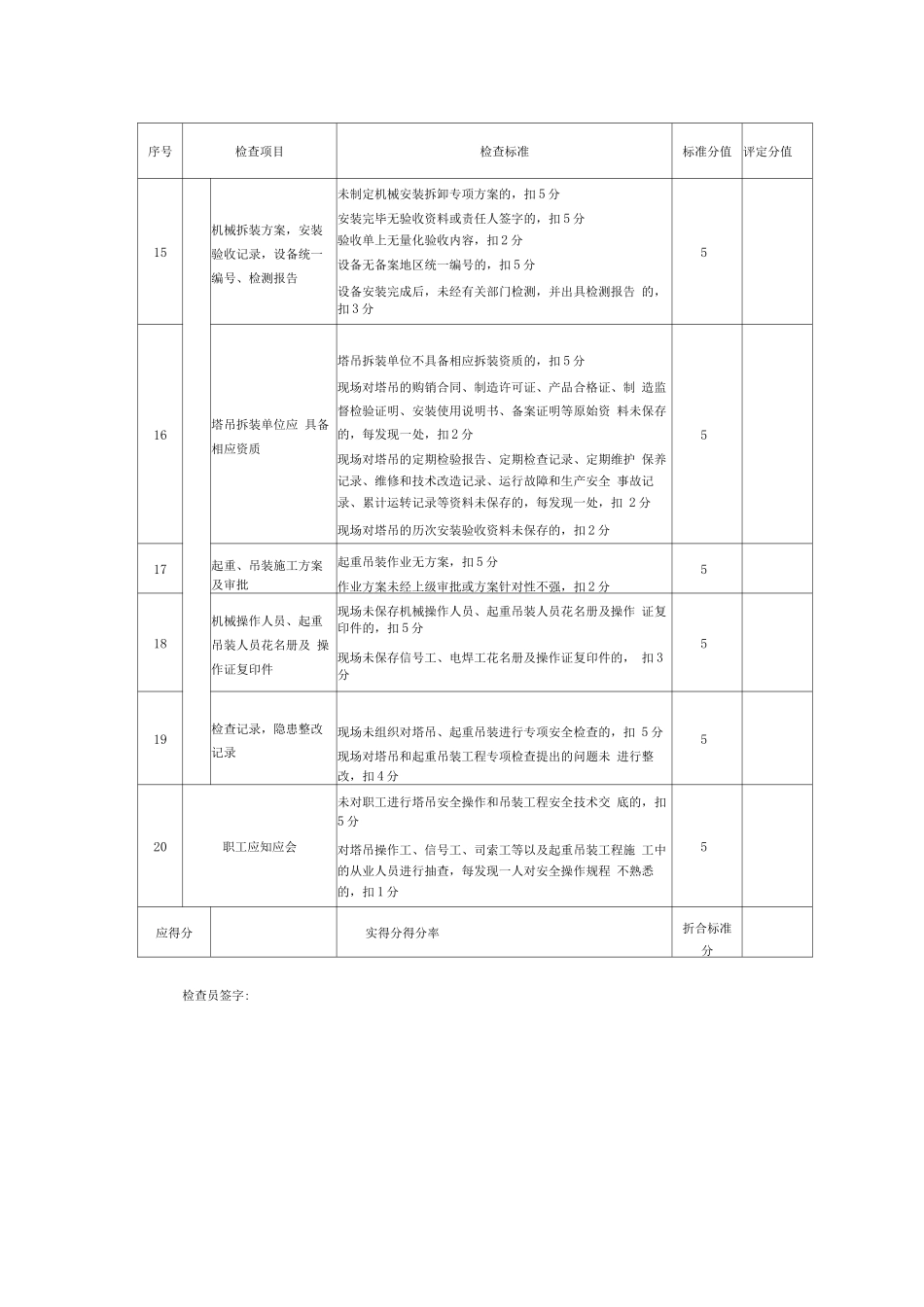 施工现场塔吊&amp;起重吊装安全检查评分记录_第3页